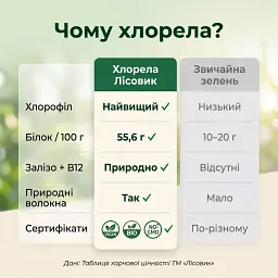 Хлорела у порошку 250 г - мініатюра 6