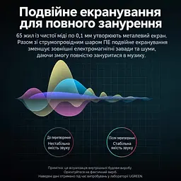 Аудиокабель для музыкального оборудования UGREEN AV128 3 м Штекеры 6,35 мм с обоих концов Нейлоновая оплётка защищает кабель от царапин и истирания Внутреннее экранирование кабеля Позолоченные штекеры Серый (10639) - миниатюра 14