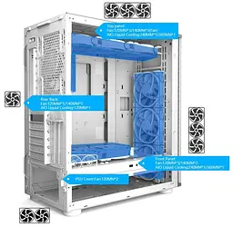 Корпус PcCooler PсCOOLER CPS MASTER ME200W MESH білий (MASTER ME200W MESH) Без БП - мініатюра 4