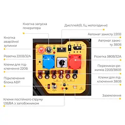 Генератор бензиновий газ/бензин Sigma 17/19 кВт двоциліндровий. з виведенням під АВР SIGMA (5712101) - мініатюра 2