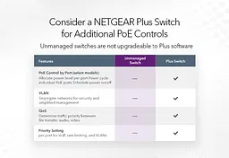 Комутатор GS108PP 8xGE PoE, 123Вт, Некерований NETGEAR teh0018184 - мініатюра 7