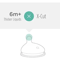 Змінні насадки Olababy для GentleBottle, Х-отвір для густих рідин, 2 шт. (82004) - мініатюра 4