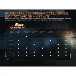 Ліхтар Fenix PD45R ACE (PD45RACE) - мініатюра 11