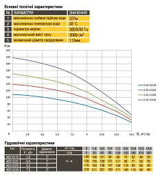 Насос свердловинний з підв, стійк, до піску OPTIMA 4SD10/28 5,5 кВт 170м 3-фазний - мініатюра 6