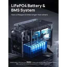 Зарядна станція Aferiy AF-P210 - мініатюра 3