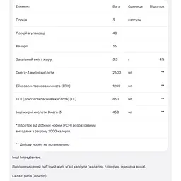 Омега-3 Nutricost 120 гелевих капсул - мініатюра 4