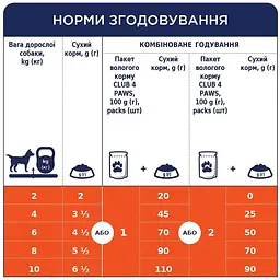 Вологий корм для собак Club 4 Paws з куркою в желе 100 г (B5510111) - мініатюра 4