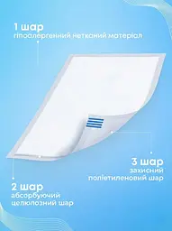 Пелюшки гігієнічні поглинаючі Flexi Life Plus (60 х 90 см) 30 шт. - мініатюра 2