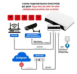 Джерело безперебійного живлення (ДБЖ) UPS Yepo UA112545 для роутера терміналу ONU DC 5-9-12V LiFePO4 20000mAh 36Вт - мініатюра 7