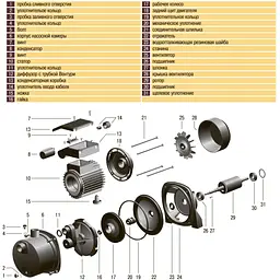 Насос відцентровий Optima JET100S 1,1кВт нержавійка - мініатюра 8