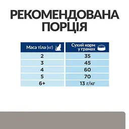 Сухий корм Hill's Prescription Diet для підтримання функції печінки з куркою 1.5 кг - мініатюра 8