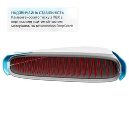 SUP-дошка Lanikai Cruiser Capital Sports 10.8 для веслування (10036143) - мініатюра 5