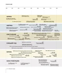 Історія світу від найдавніших часів до сьогодення - мініатюра 10