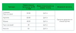 Препарат ГЕЗАГАРД SYNGENTA 300мл - мініатюра 2