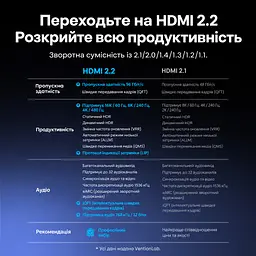 Кабель HDMI Vention ALVHG 2.2 16K 60 Гц 1,5 м сірий (ALVHG) - мініатюра 6