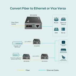 Медіаконвертер TP-Link MC200CM - мініатюра 4