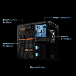 Зарядна станція BLUETTI AC240P Solar Portable Power Station / 2400 Вт / 1843 Вт/ч / LiFePO4 (AC240P) UA - мініатюра 7