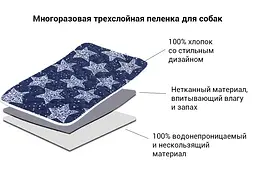 Багаторазова пелюшка для собак AquaStop арт.2 100х150 см - мініатюра 4
