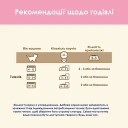 Вологий корм для кошенят Cat Chow Kitten, шматочки у підливці з ягням та цукіні 85 г - мініатюра 8
