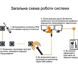 Система контролю обходу території охоронцем з ліхтариком Zooy Patrol Z-6600T (101085) - мініатюра 5
