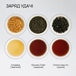 Чайний сет “Заряд Удачі” подарунковий набір чаїв - мініатюра 2