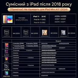 Стилус BAZO-20 для Pro 13''/12.9''/11''/ для iPad 6-11/A16/Mini 5/6-го покоління/Air 3/4/5 White - мініатюра 3