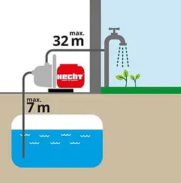 Мотопомпа бензинова HECHT 3635 - мініатюра 3