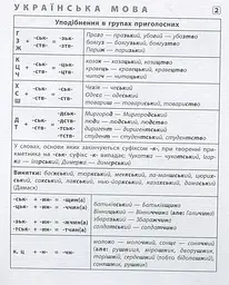 Шпаргалка старшокласника. 7–11 класи. Українська мова. Англійська мова. Історія України - мініатюра 2