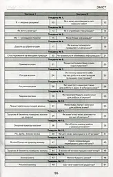 Я досліджую світ. Складові успіху. Методичний посібник. 2 клас - мініатюра 4