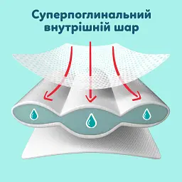 Підгузки Pampers Premium Care Pants Розмір 3 (6-11 кг) 152 шт (8006530315869) - мініатюра 3