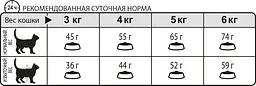 Сухий корм для котів Royal Canin Urinary Care уринари 400 г 1800004 - мініатюра 4
