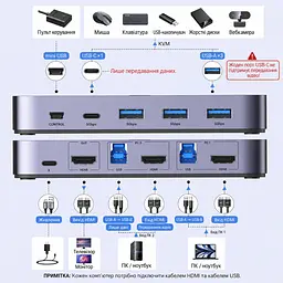 HDMI KVM-перемикач UGREEN CM664 для 2 ПК зі спільним монітором і USB-периферією 4K 60 Гц (15707) - мініатюра 2