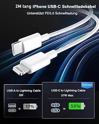 Зарядний пристрій USB-C 25W PD з кабелем 2 м для iPhone та iPad - мініатюра 7