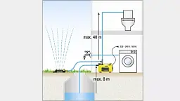 Автоматична станція Karcher BP 3 Home & Garden (1.645-353.0) - мініатюра 3