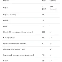 Колагенові пептиди Trace Minerals Grass-Fed Collagen Peptides 571 г - мініатюра 3