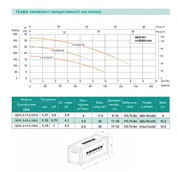 Дренажний насос SHIMGE QDX1.5-17-0.37K3, Нmax=18 м, Qmax=95 л/хв - мініатюра 5