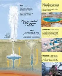 Water Cycles - мініатюра 3