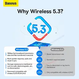 Bluetooth-адаптер Baseus BA07 Wireless Adapter 5.3 ZJBA010001 - мініатюра 9