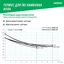 Термоконтейнер для їжі Kambukka Bora, 600 мл, чорний (11-06010) - мініатюра 5
