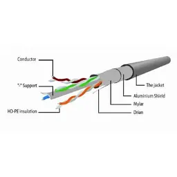 Патч-корд 1м FTP cat 6 Cablexpert (PP6-1M) - мініатюра 2