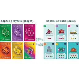 Карткова гра "Карткове місто" PCT01UA 160 двобічних карток ресурсів - мініатюра 2