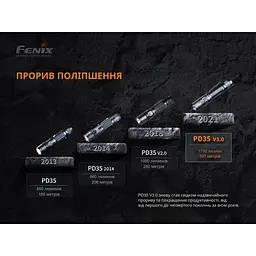 Ліхтар ручний Fenix PD35 V3.0 - мініатюра 3