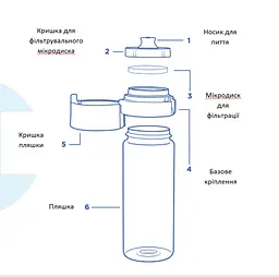 Фільтр-пляшка Brita Vital 600 мл зелена (1052263) - мініатюра 5