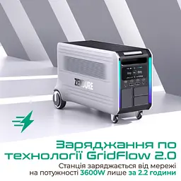 Зарядна станція Zendure SuperBase V4600W 4608Wh LiFePO4 (ZDSBV4600-gy-eu) - мініатюра 10