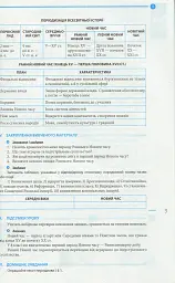 Всесвітня історія. 8 клас. Розробки уроків - мініатюра 2