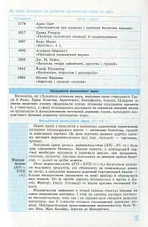 Рятівник 2.0. Економіка у визначеннях, таблицях і схемах. 10-11 клас - мініатюра 7