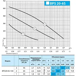 Циркуляційний насос NPO BPS 20-6S-130 (приєднувальний комплект) - мініатюра 3