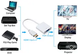 Конвертор-перехідник з HDMI (тато) на VGA (мама) 10cm - мініатюра 2