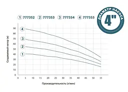 Колодязний насос DONGYIN 0.37кВт H 42(30)м Q 55(33)л/мин Ø100мм+поплавок 777352 - мініатюра 5