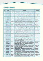 Career Paths. Medical Equipment Repair. Student's Book (with Digibooks App) - мініатюра 8